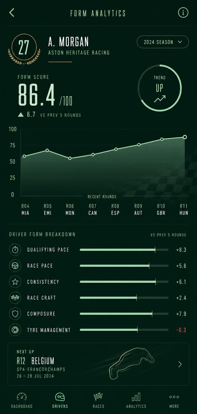 LineBite form analytics chart screen