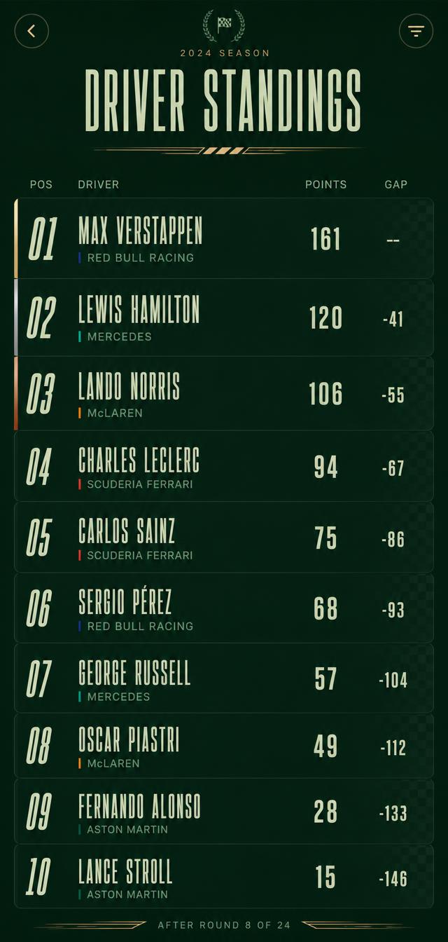 LineBite driver standings ladder screen